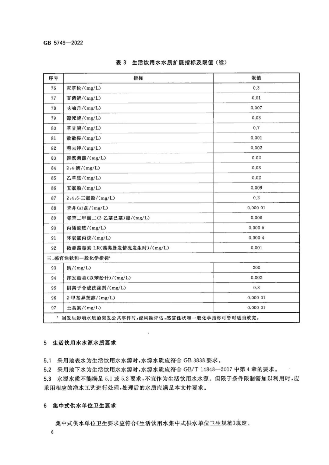 生活饮用水卫生标准 (7)