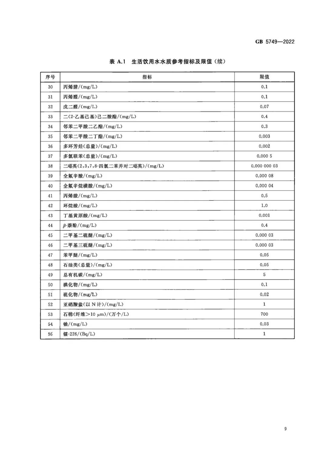 生活饮用水卫生标准 (10)