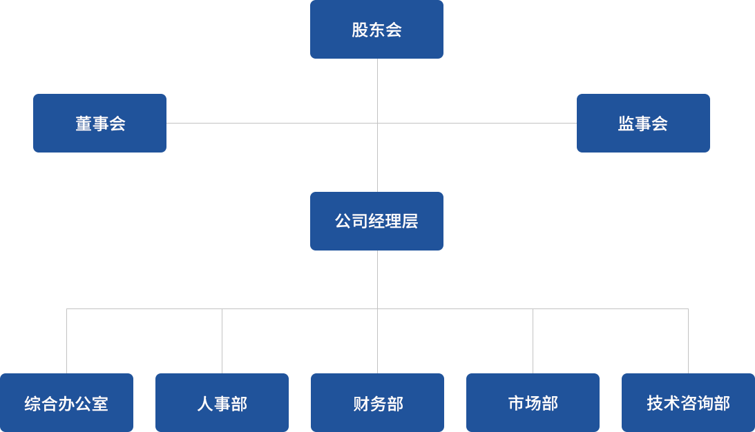 组织架构