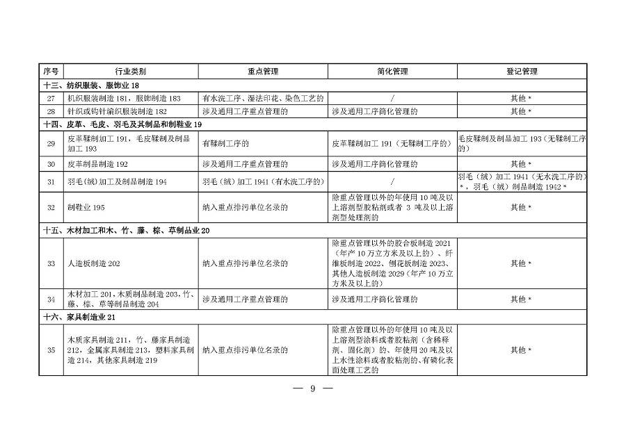 固定污染源排污许可分类管理名录（2019年版）_页面_08