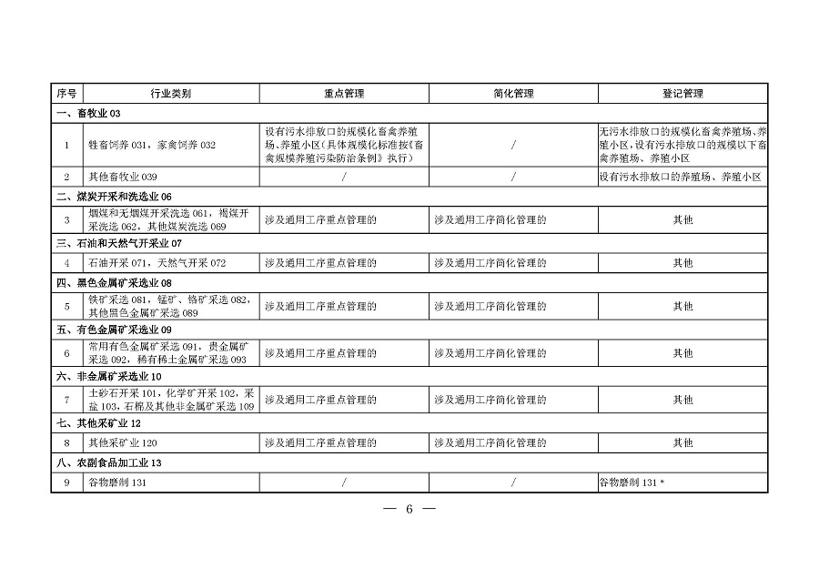 固定污染源排污许可分类管理名录（2019年版）_页面_05