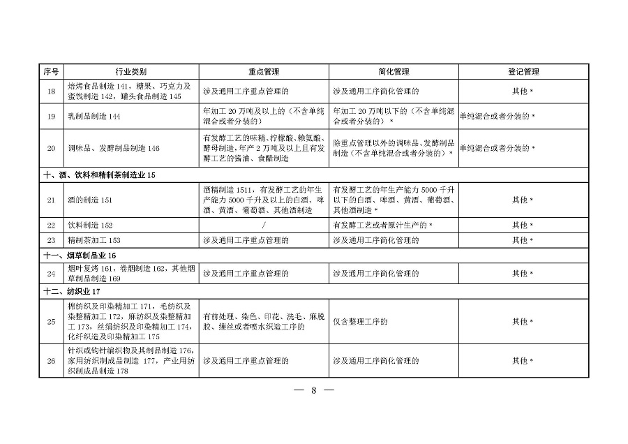 固定污染源排污许可分类管理名录（2019年版）_页面_07