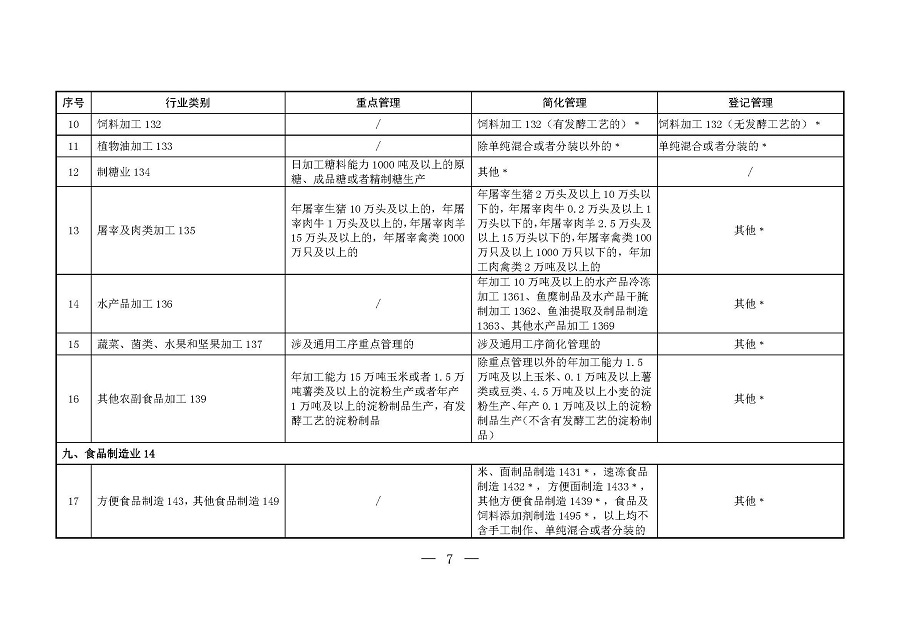 固定污染源排污许可分类管理名录（2019年版）_页面_06