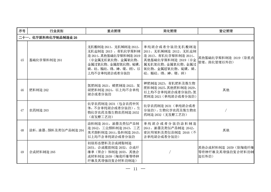 固定污染源排污许可分类管理名录（2019年版）_页面_10