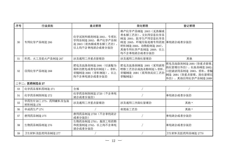 固定污染源排污许可分类管理名录（2019年版）_页面_11