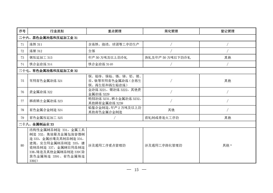 固定污染源排污许可分类管理名录（2019年版）_页面_14