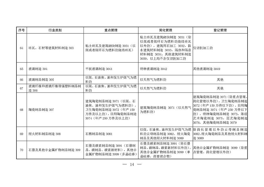 固定污染源排污许可分类管理名录（2019年版）_页面_13