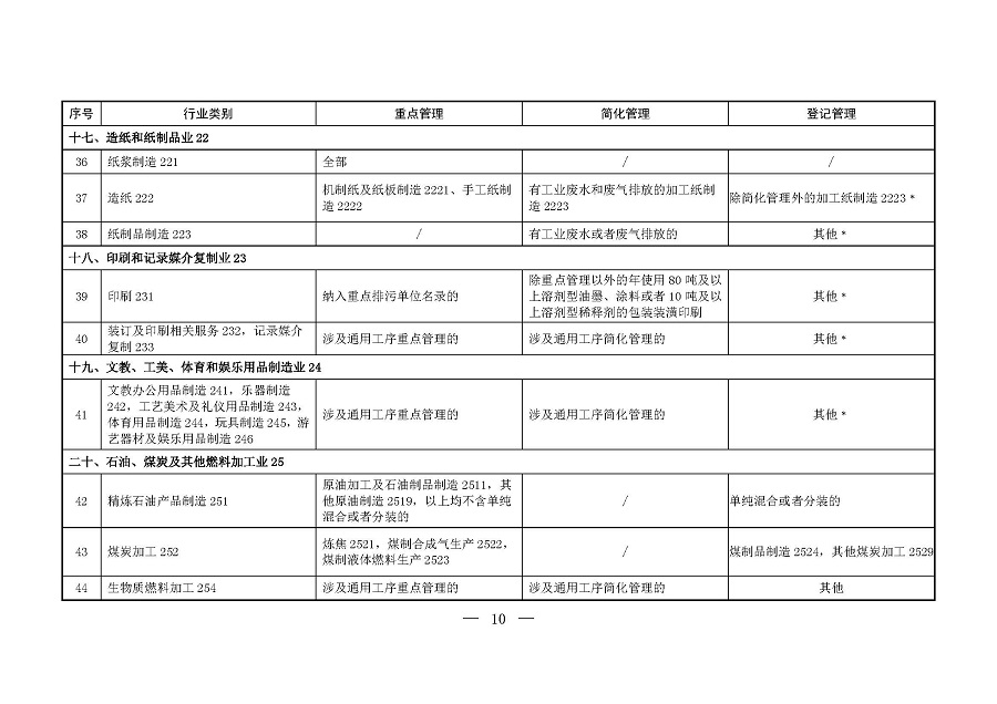固定污染源排污许可分类管理名录（2019年版）_页面_09