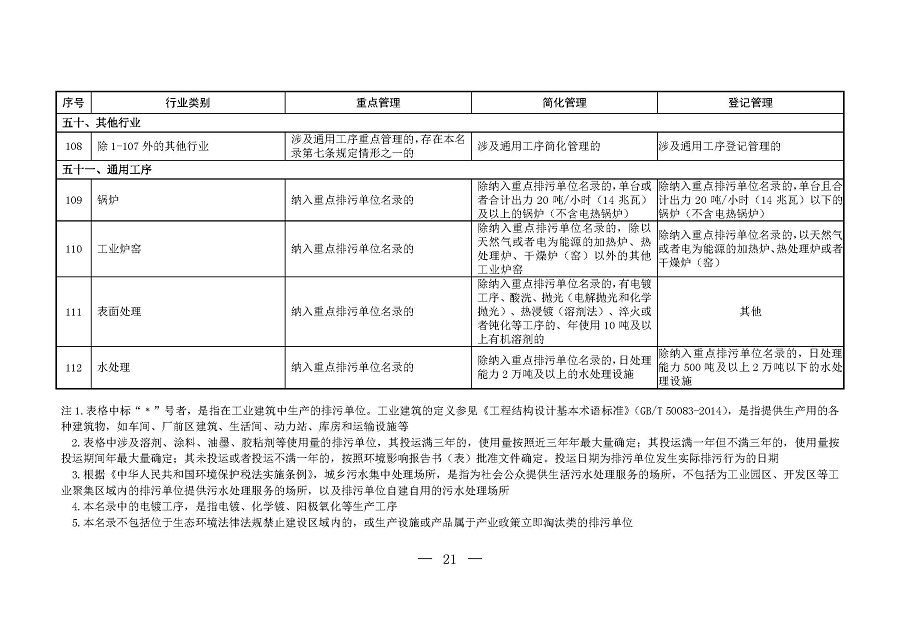 固定污染源排污许可分类管理名录（2019年版）_页面_20