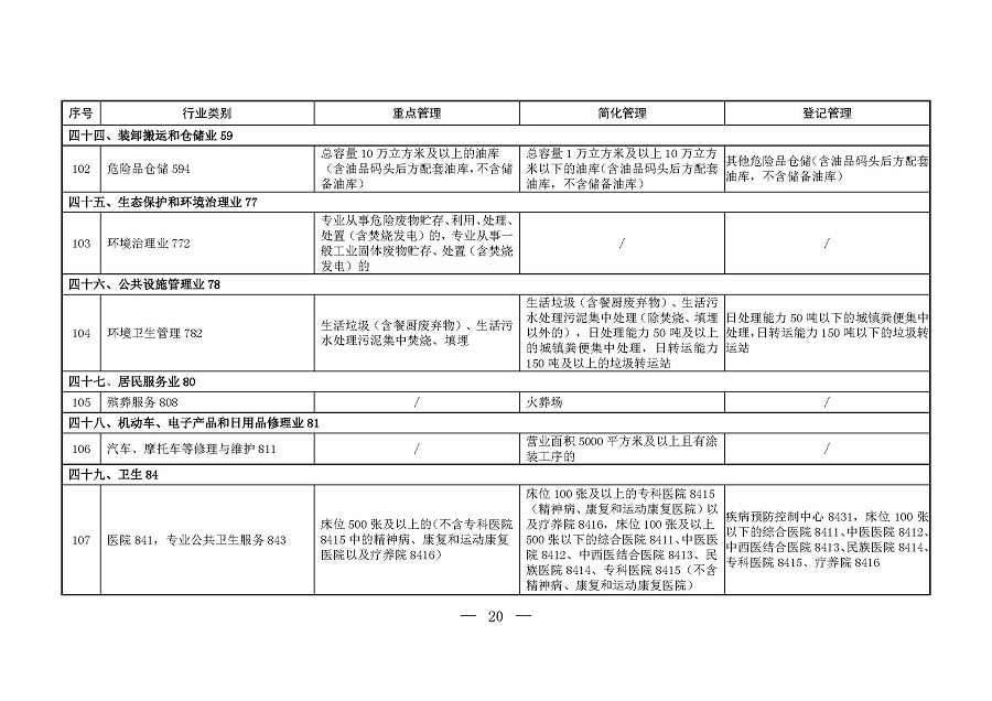 固定污染源排污许可分类管理名录（2019年版）_页面_19