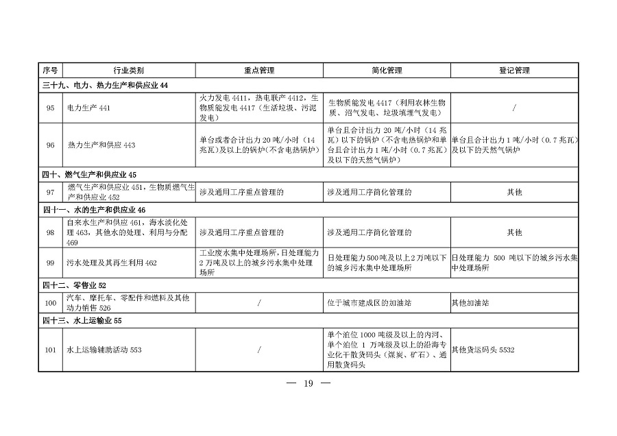 固定污染源排污许可分类管理名录（2019年版）_页面_18