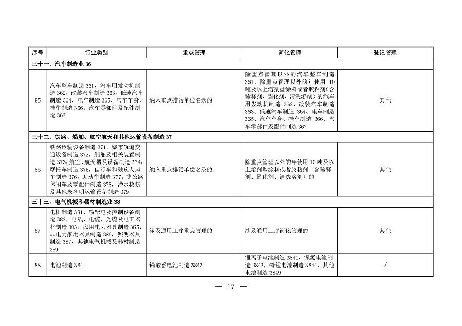 固定污染源排污许可分类管理名录（2019年版）_页面_16