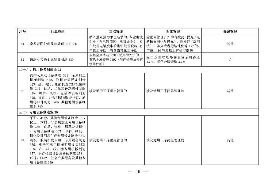 固定污染源排污许可分类管理名录（2019年版）_页面_15