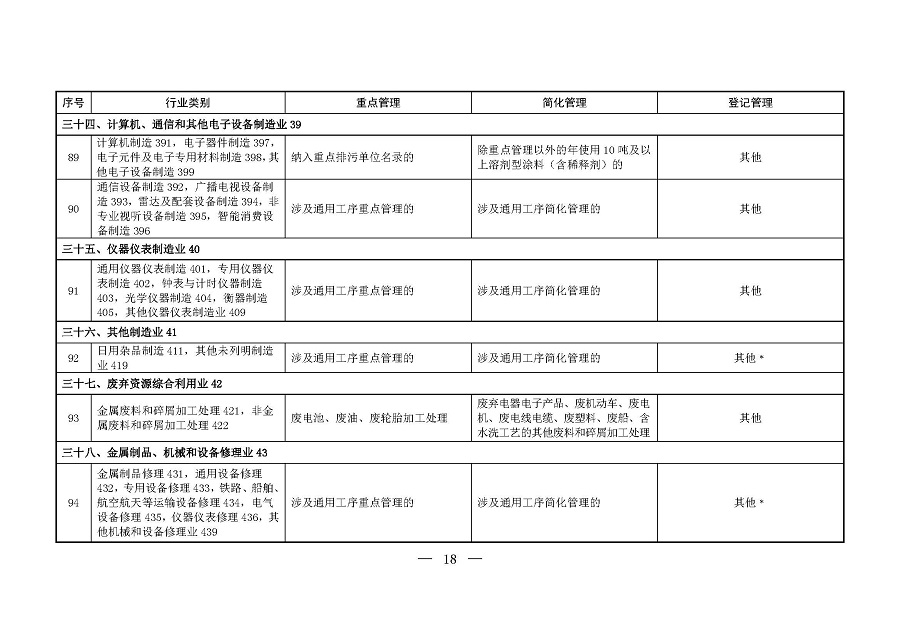 固定污染源排污许可分类管理名录（2019年版）_页面_17