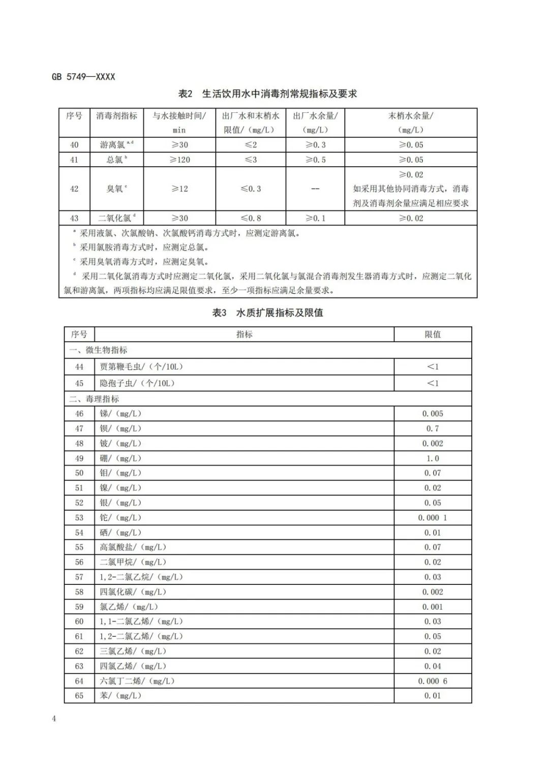 《生活饮用水卫生标准》（GB5749-2022） (9)