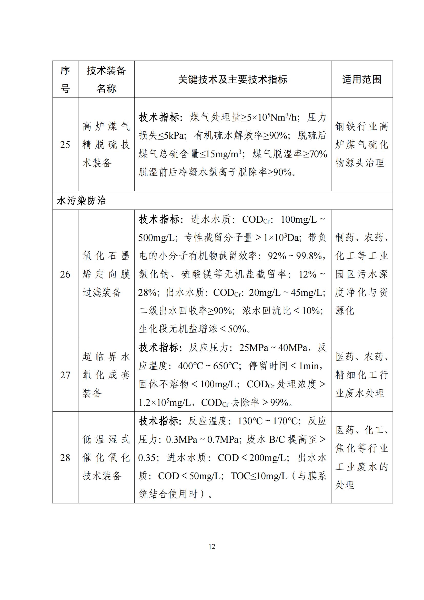 鼓励发展环保设备_11
