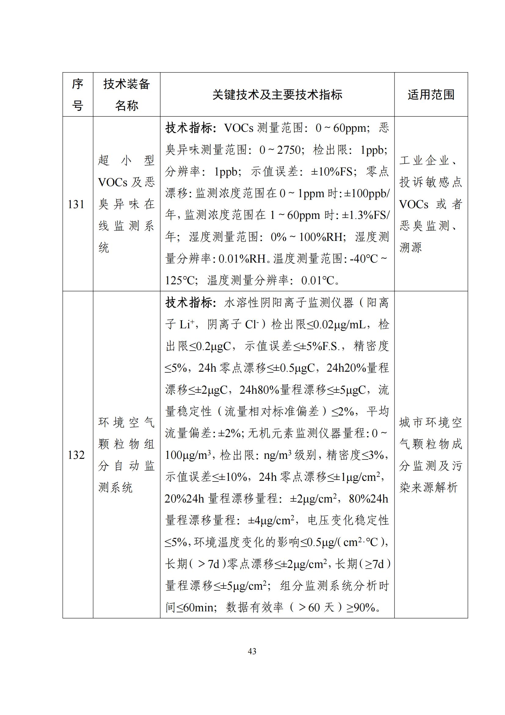 鼓励发展环保设备_42