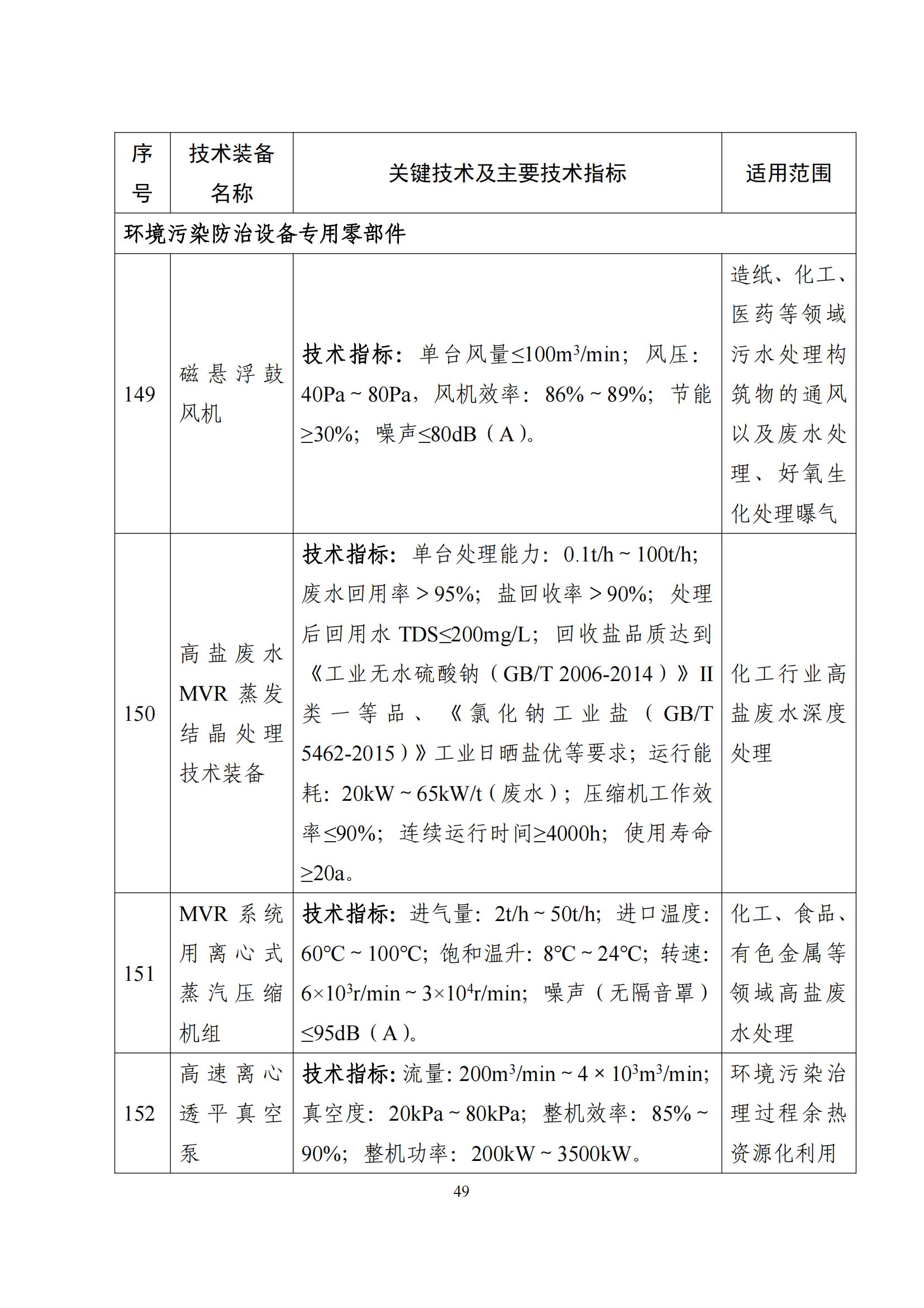 鼓励发展环保设备_48