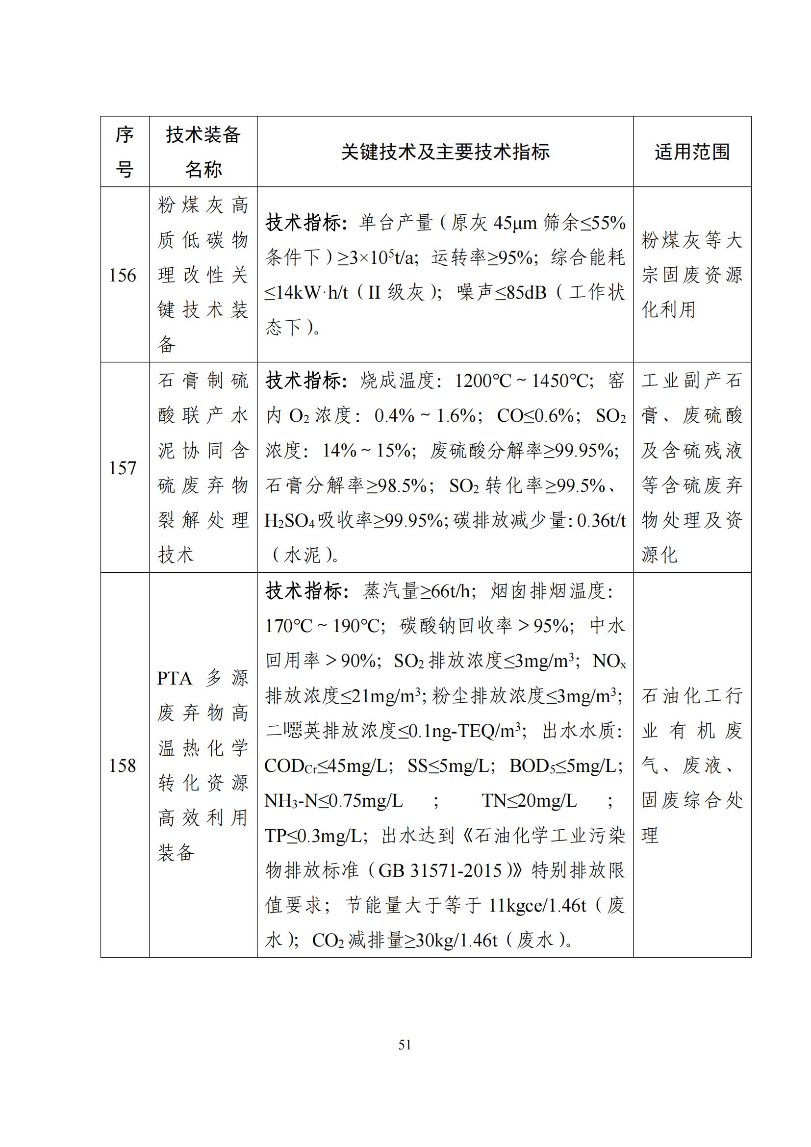 鼓励发展环保设备_50