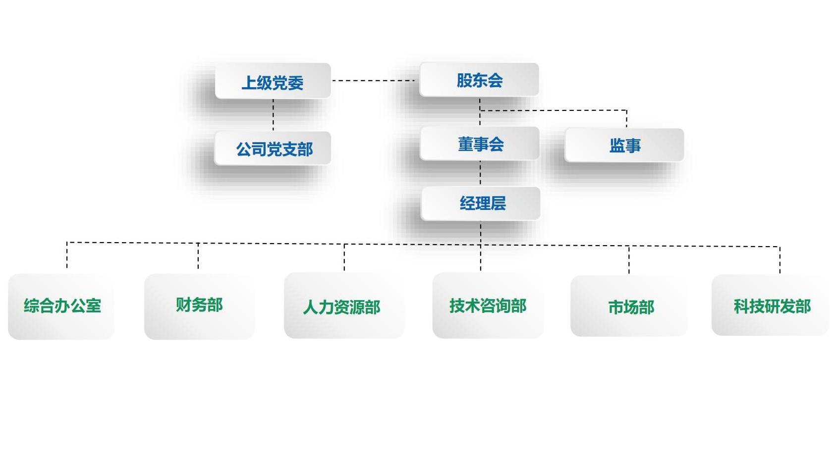 组织架构